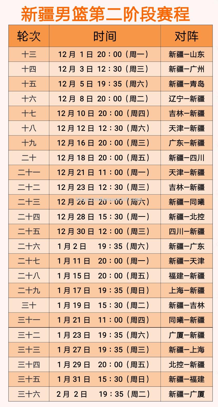 辽宁队CBA赛程确定，展望2021赛季成绩如何？_