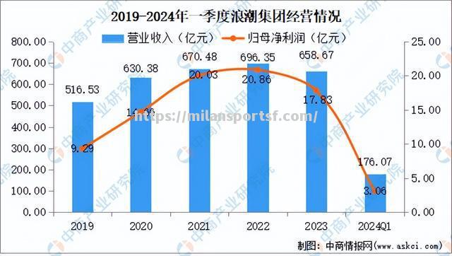 云计算技术市场发展趋势：2021年全球云服务收入增长超过30%