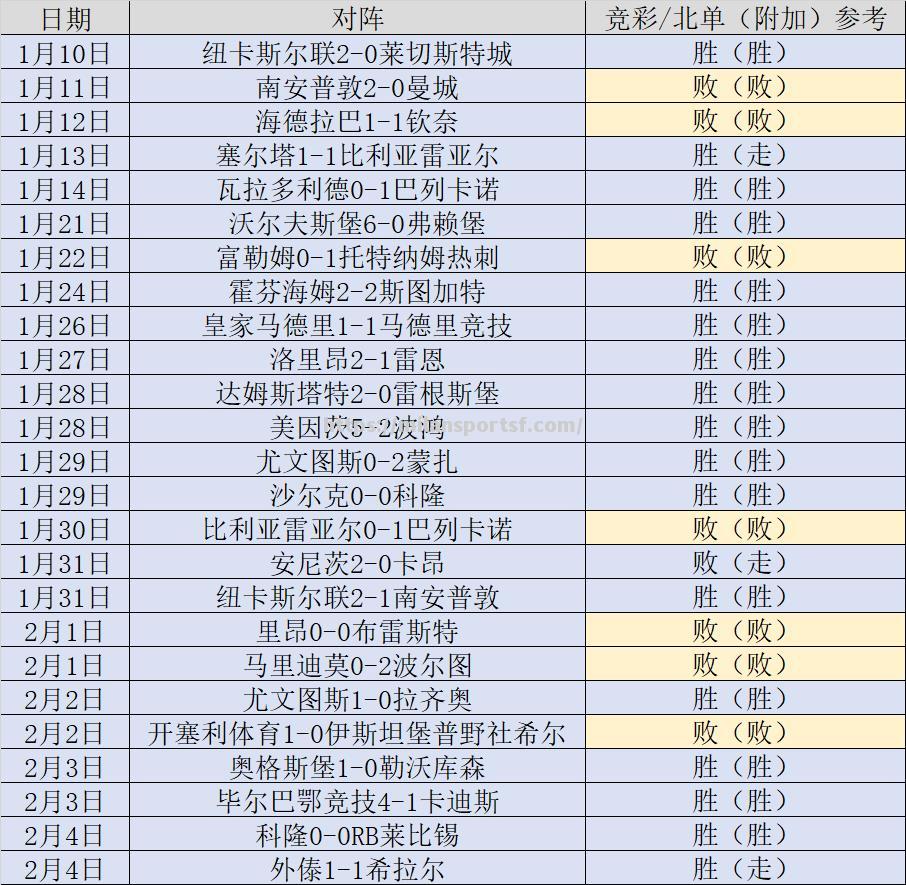 亚眠客场大胜，豪取联赛三连胜