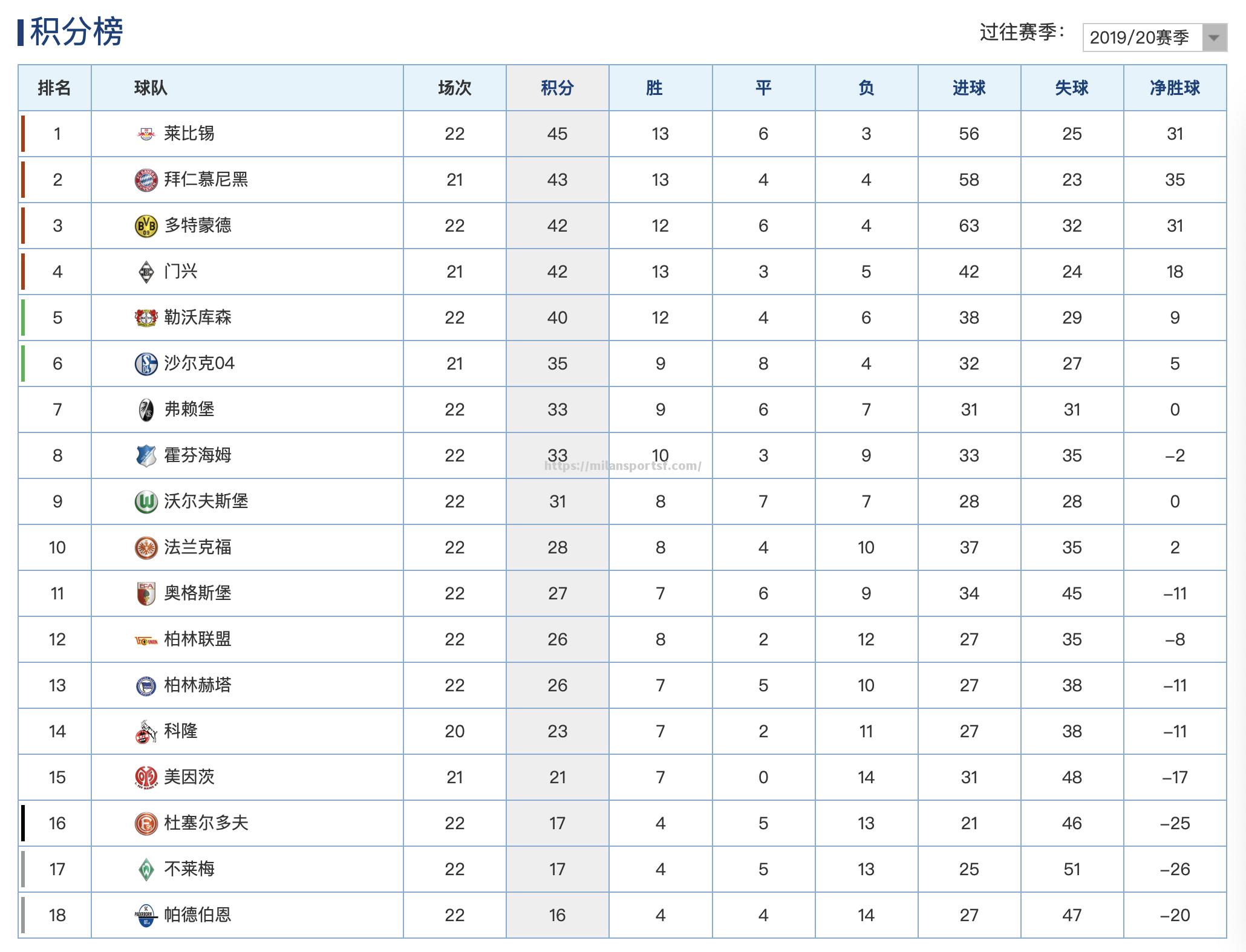 RB莱比锡客场力克对手，继续领跑积分榜