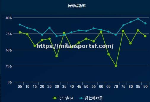 沙尔克遭遇连败，面临保级压力加大